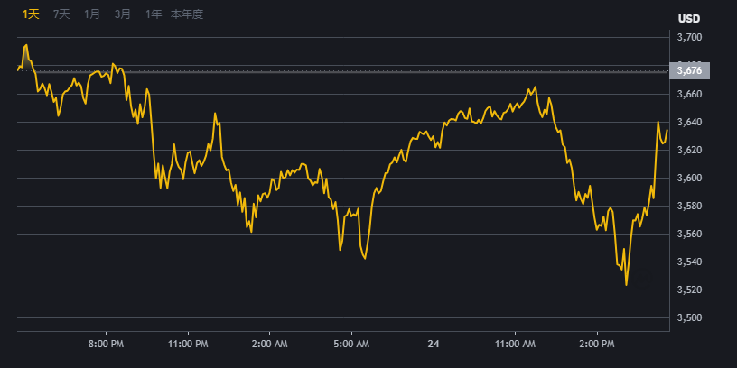 binance(安币交易平台界面